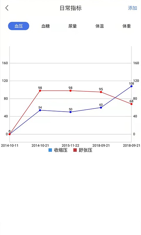 移路同行医生版app破解版下载