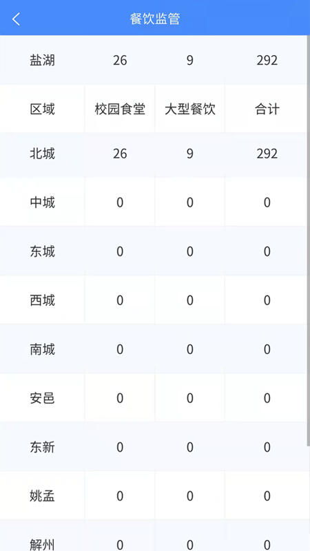 市安云监管端app安装免费版下载