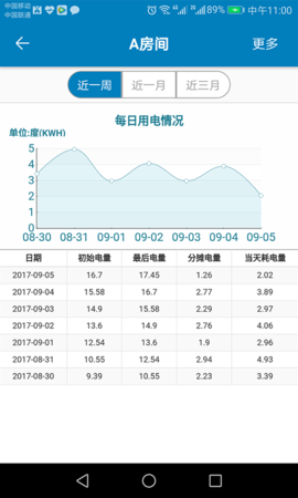 蜂电智能电表app免费版下载