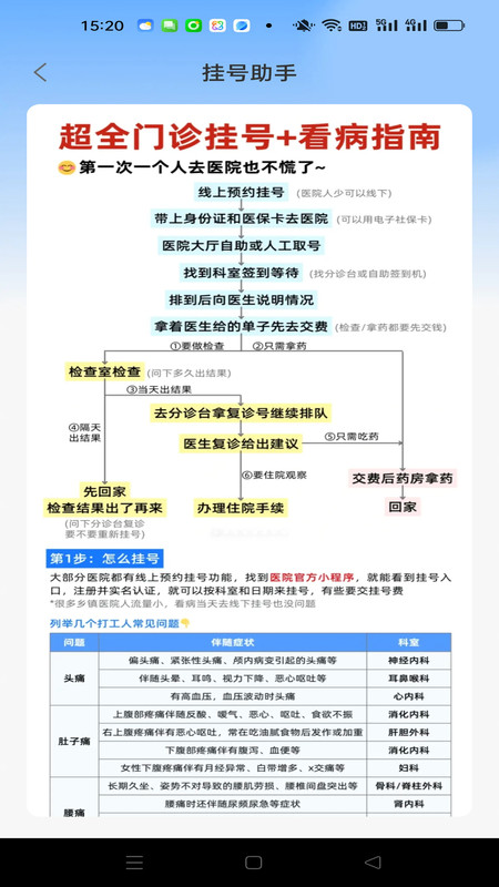 就医助手挂号app手机版下载