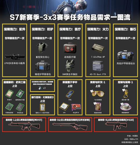 三角洲行动s7赛季任务需求物品一览表-三角洲行动s7赛季任务物品需求