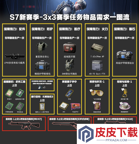 三角洲行动s7赛季任务物品需求