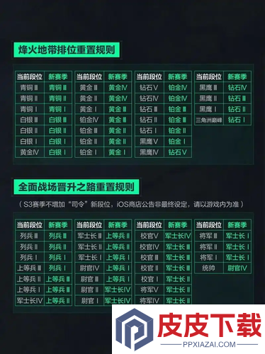 三角洲行动s7赛季段位继承表