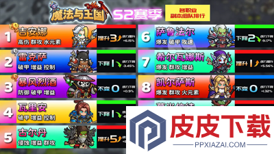 魔法与王国哪个职业最强