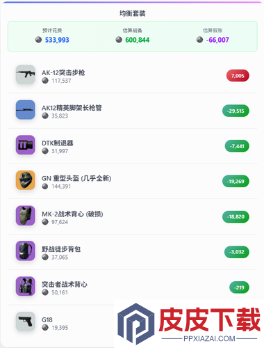 三角洲行动绝密航天卡战备
