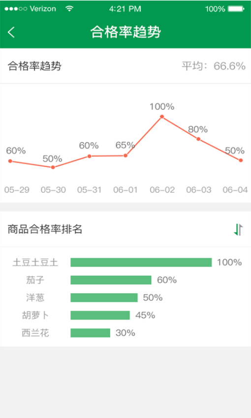 餐厅老板软件