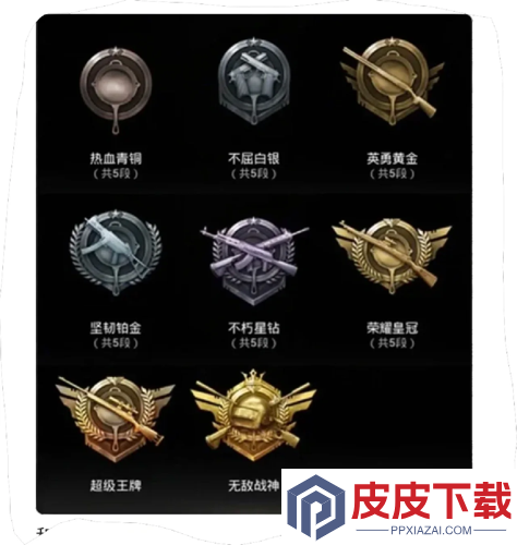 和平精英ss36赛季段位继承表一览