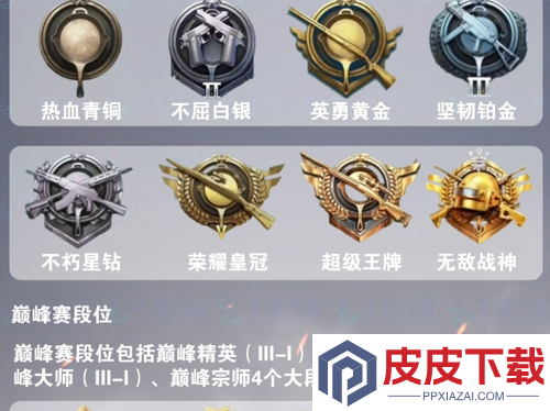 和平精英SS36赛季段位继承表