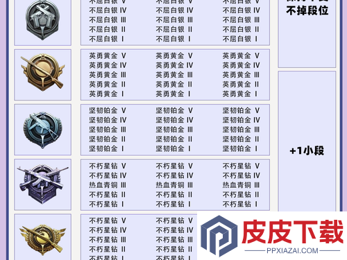 和平精英SS36赛季段位继承表