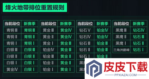 三角洲行动s7赛季段位继承表