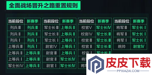 三角洲行动s7赛季段位继承表