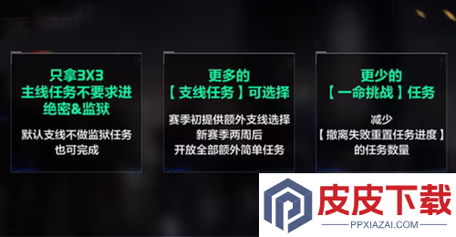 三角洲行动s7赛季烽火地带更新内容