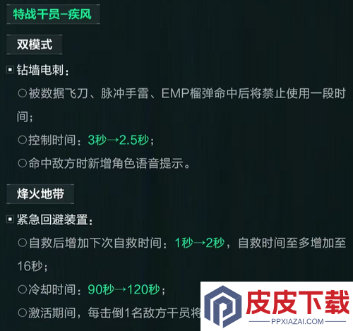 三角洲行动s7赛季干员改动一览