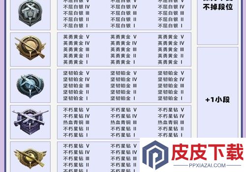 和平精英段位等级顺序
